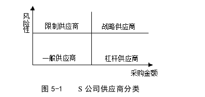 供应链论文参考