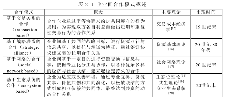 物流管理论文参考