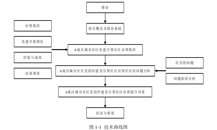 党建论文参考