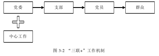 党建论文怎么写