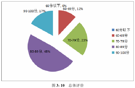 电子政务论文参考