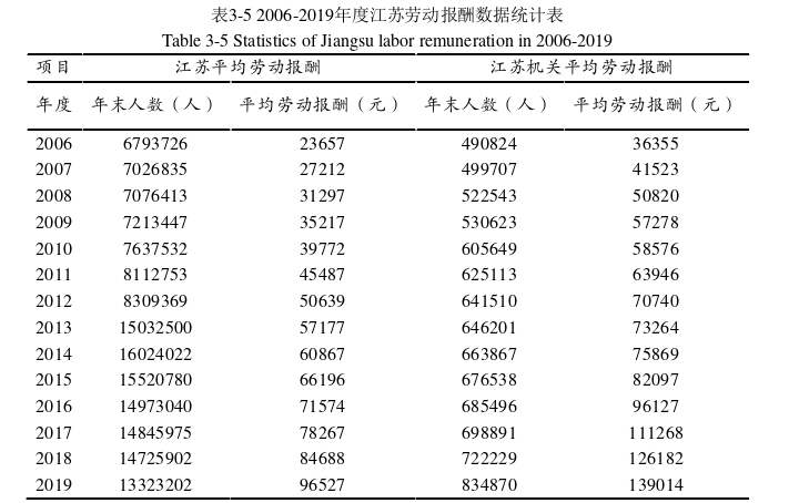 公务员论文怎么写