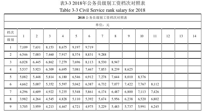 公务员论文参考