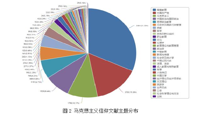 马克思主义论文参考