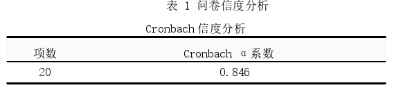 马克思主义论文怎么写