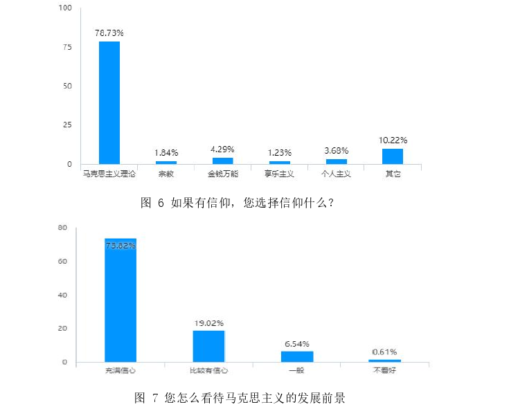 马克思主义论文参考