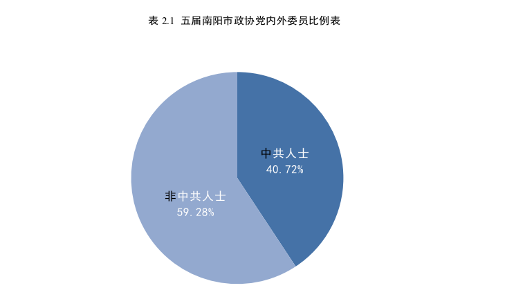 民主制度论文怎么写