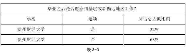 思想政治教育论文怎么写