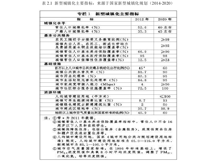 行政管理论文参考