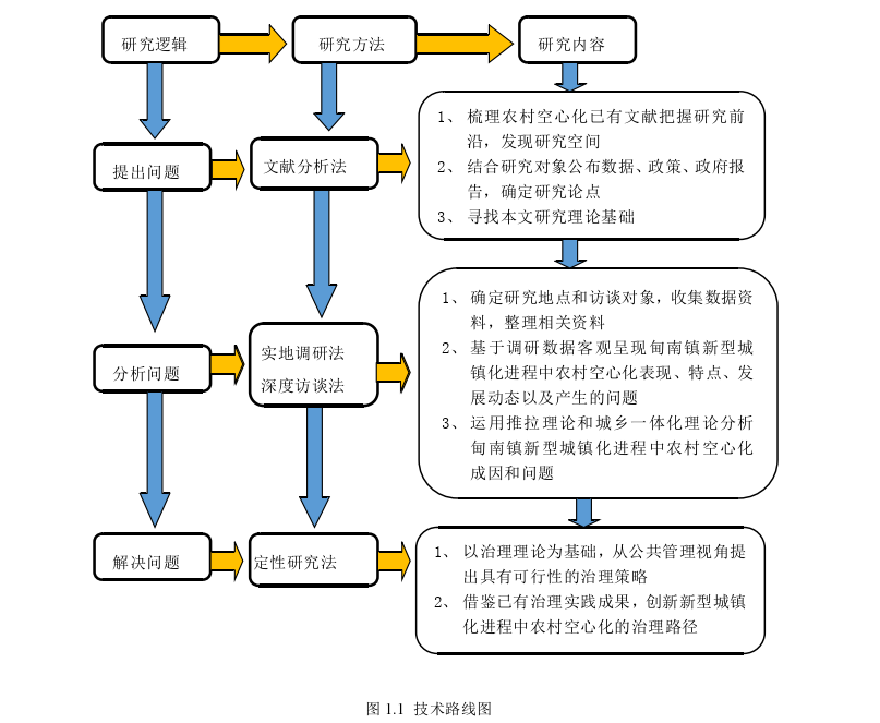 行政管理论文怎么写