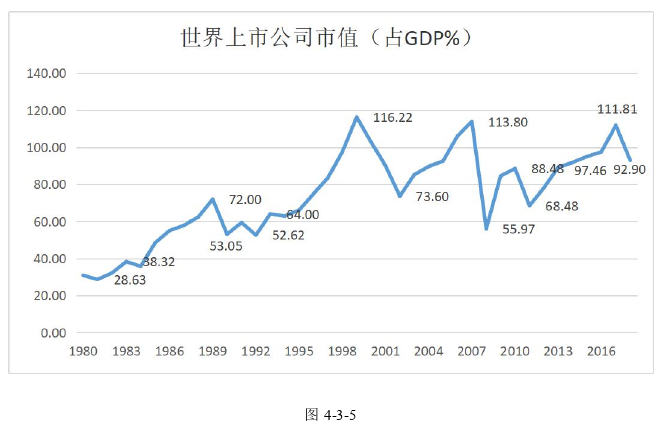 资本主义论文参考