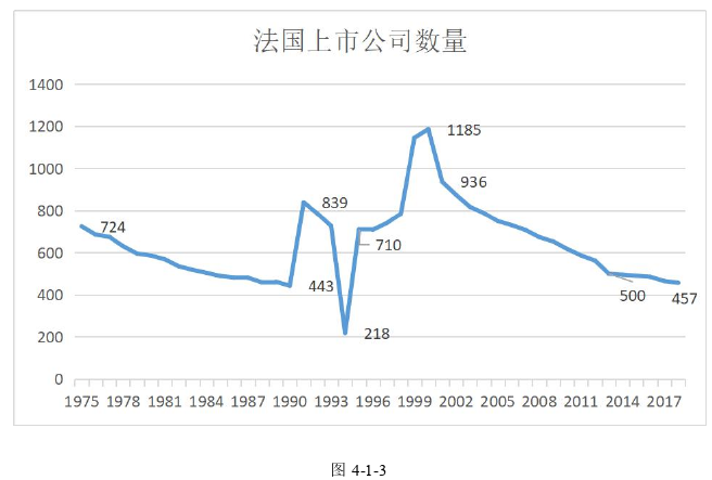 资本主义论文怎么写