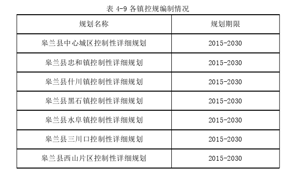 资源环境与城乡规划管理论文参考