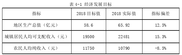 资源环境与城乡规划管理论文怎么写