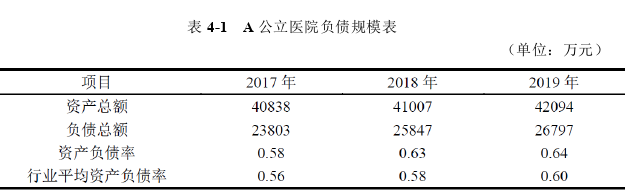 医院财务管理论文怎么写