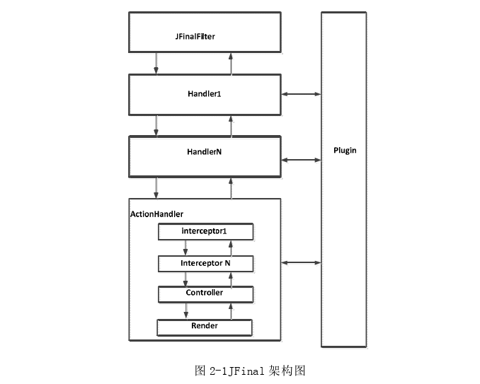 医院管理系统论文怎么写