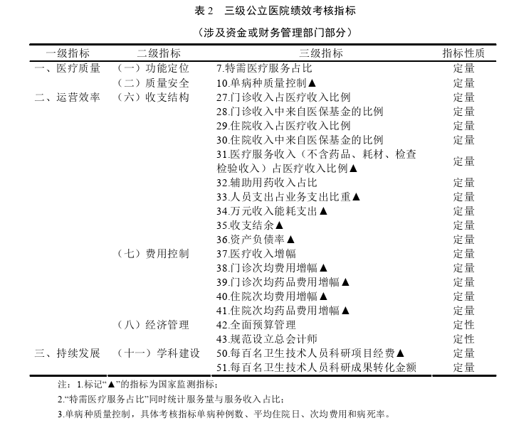 医院经济管理论文参考