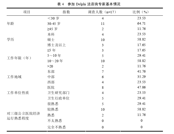 医院经济管理论文怎么写