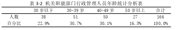 医院行政管理论文参考