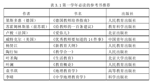 地理教育教学论文怎么写