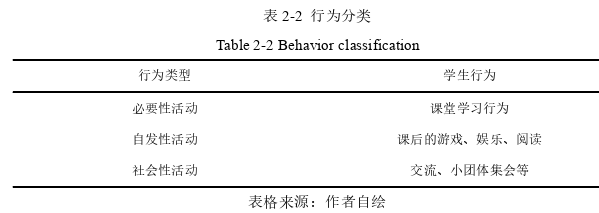 教学研究论文怎么写