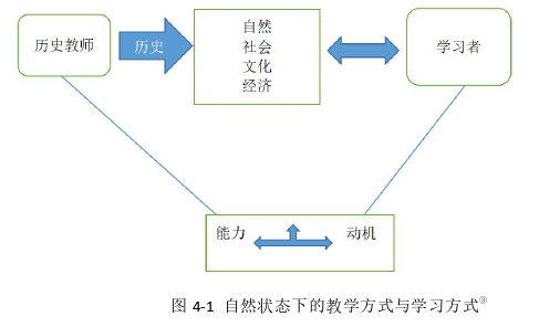 历史教育论文参考