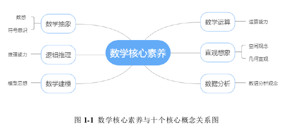 数学教学论文怎么写