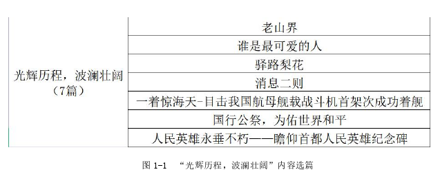 语文教学论文怎么写