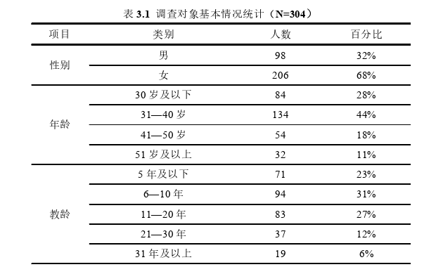 职业教育论文怎么写