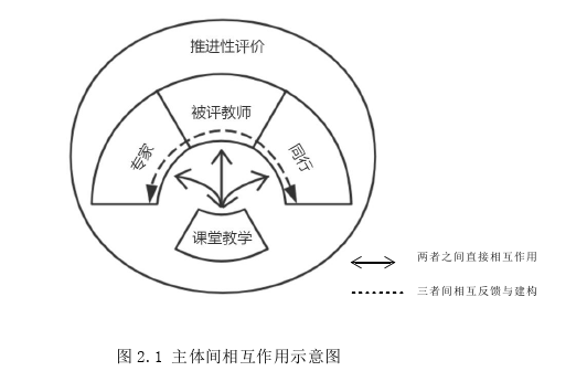 教育改革论文怎么写