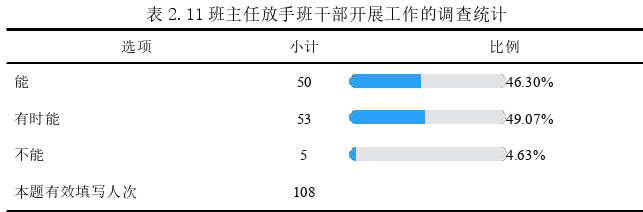 初中教育论文参考