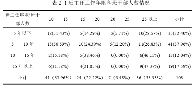 初中教育论文怎么写