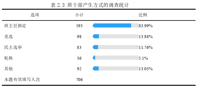 初中教育论文怎么写