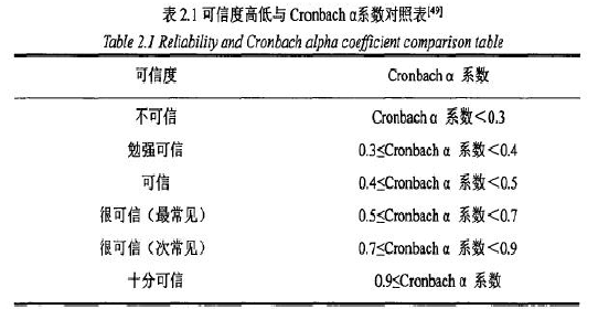 教育管理论文怎么写