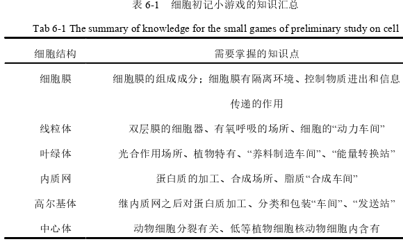 教育教学论文参考