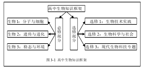 教育教学论文怎么写