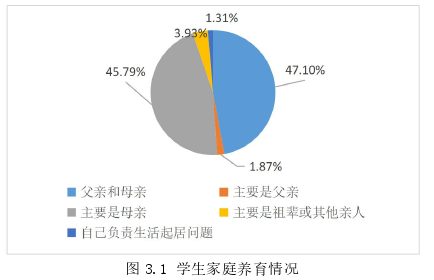 教育论文范文怎么写