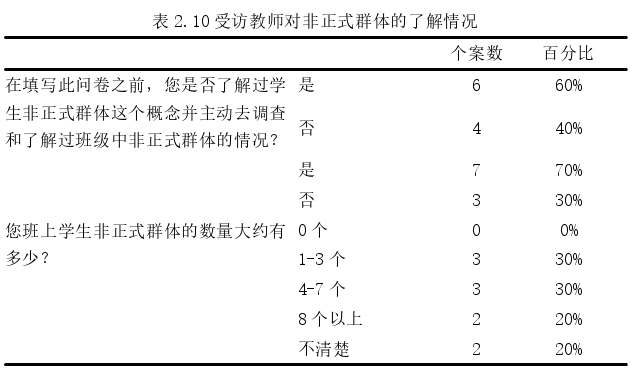 小学教育论文参考