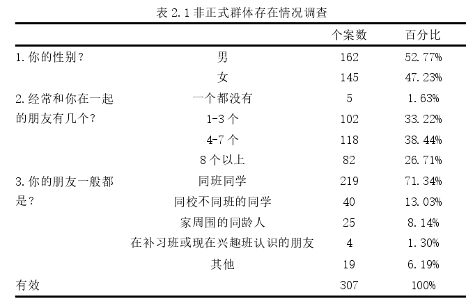 小学教育论文怎么写