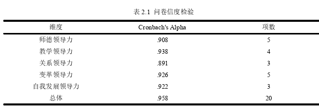 学前教育论文怎么写