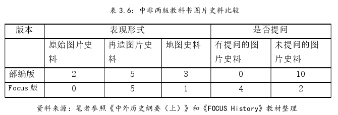 历史教学论文参考