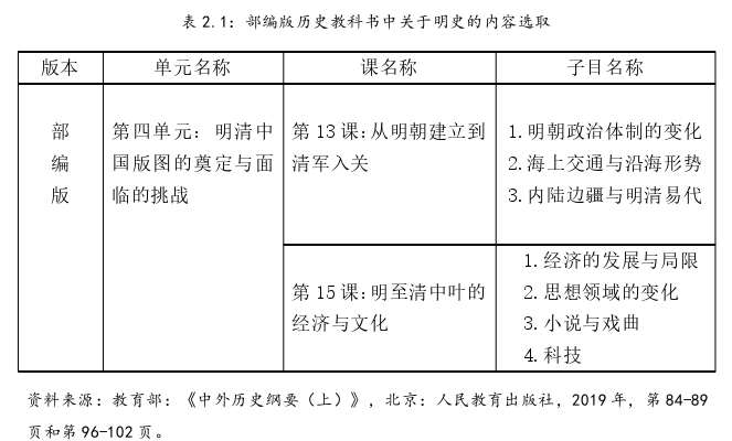 历史教学论文怎么写