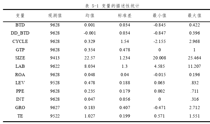 税收论文参考