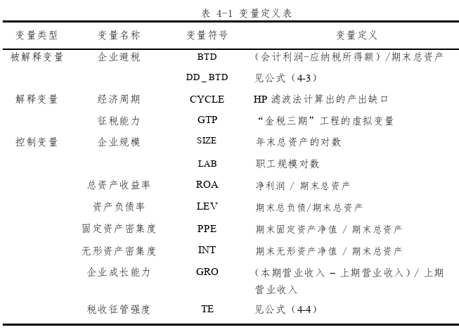 税收论文怎么写