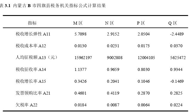 财政税收论文参考