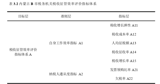 财政税收论文怎么写