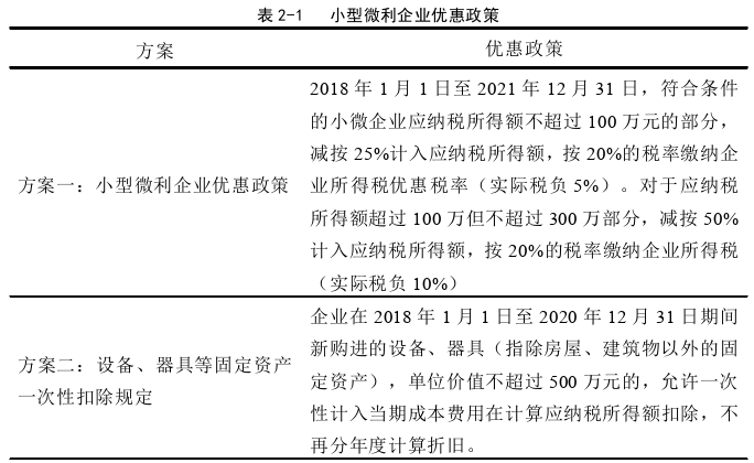 税收筹划论文怎么写