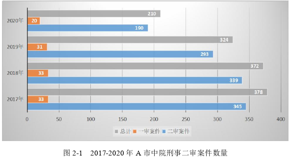 法律论文范文怎么写