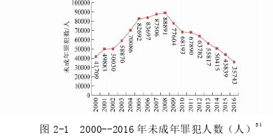 刑法论文参考