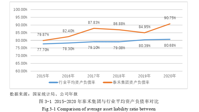 财务会计论文怎么写